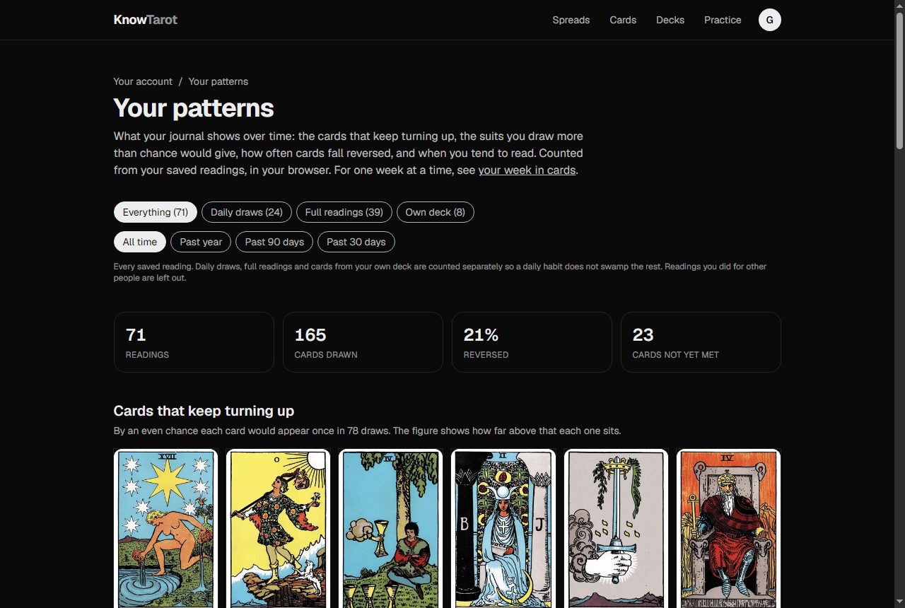 Patterns