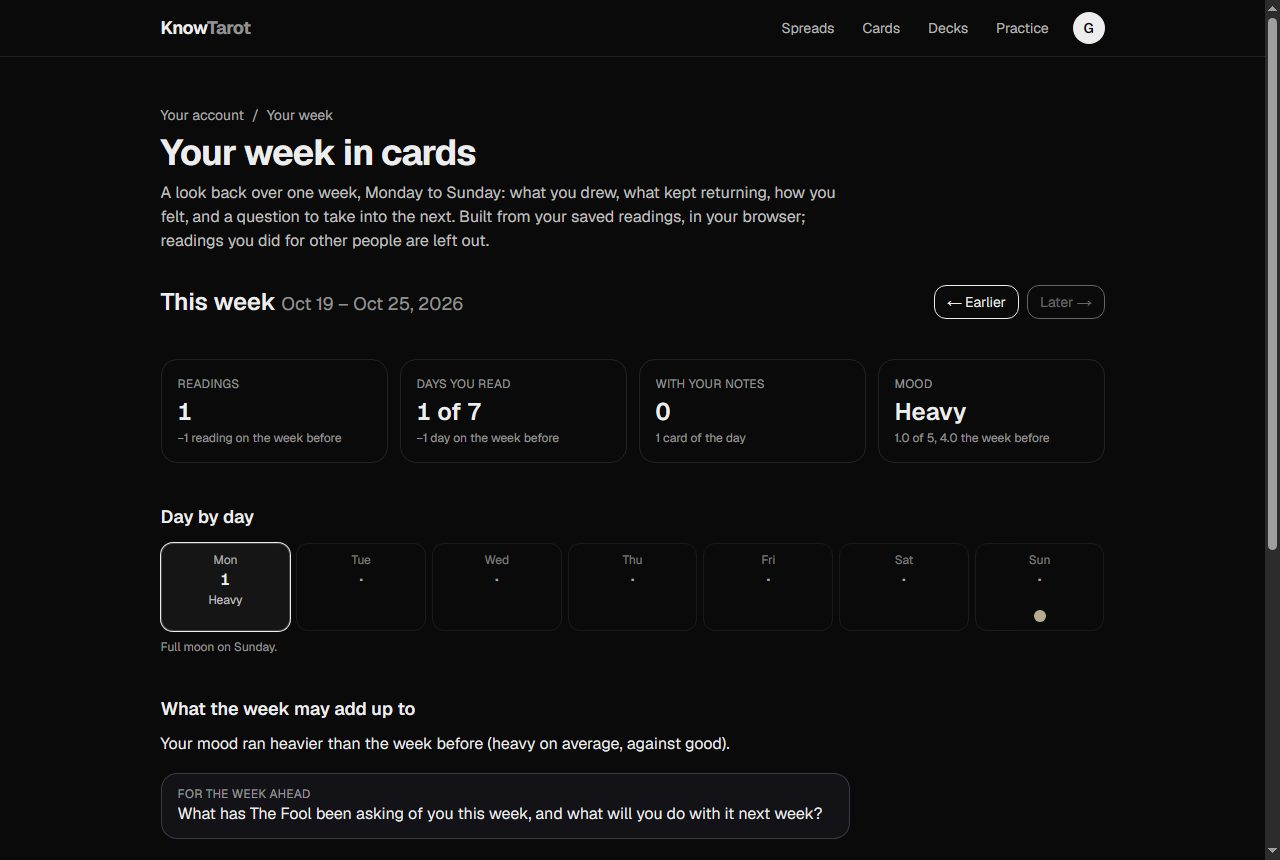 Week